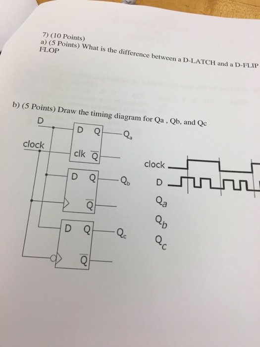 Solved What is the difference between a DLATCH and a D
