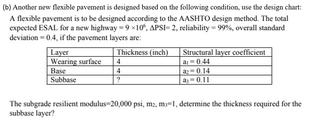 Solved (b) Another new flexible pavement is designed based | Chegg.com