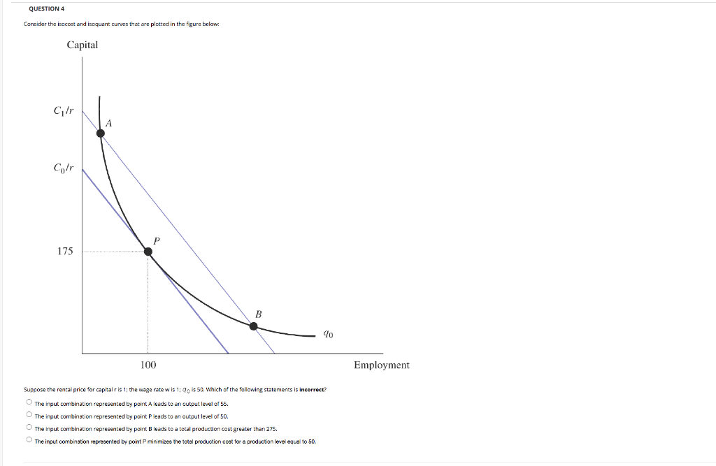 Solved QUESTION 4 Consider The Isocost And Isoquant Curves | Chegg.com