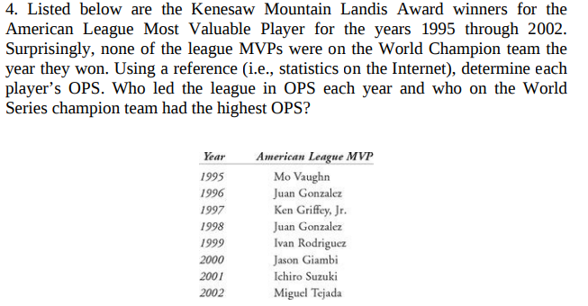 American League Most Valuable Player Award Winners