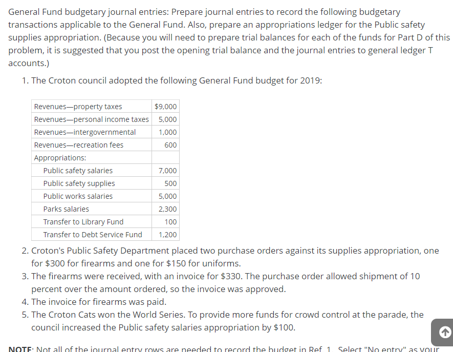 Solved Scenario and General Fund budgetary journal entries