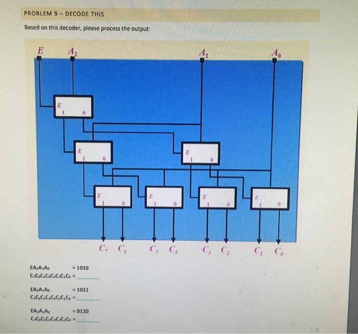 Solved PROBLEM 9 - DECODE THIS Based On This Decoder, Please | Chegg.com