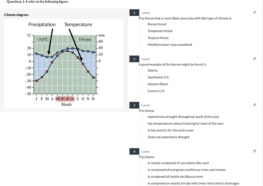 Solved Questions 1-4 refer to the following figure. Climate | Chegg.com