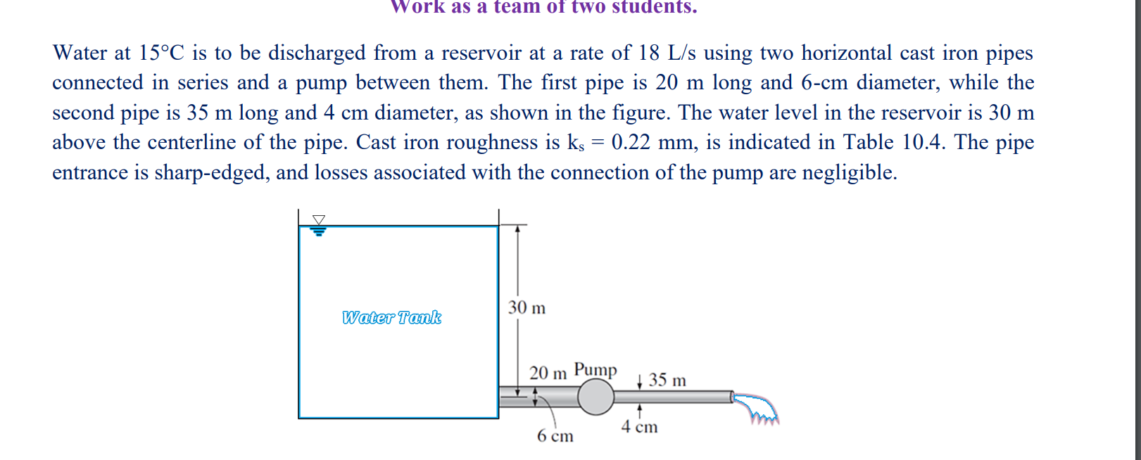 Solved Water at 15∘C is to be discharged from a reservoir at | Chegg.com