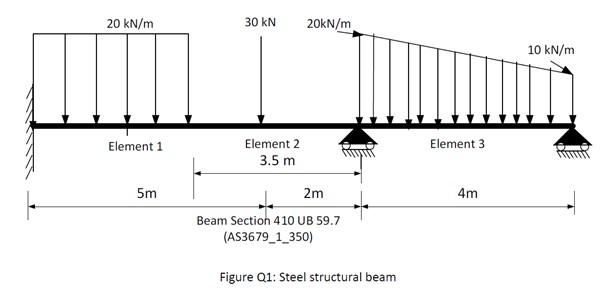 Solved Using the stiffness method, determine the reactions | Chegg.com