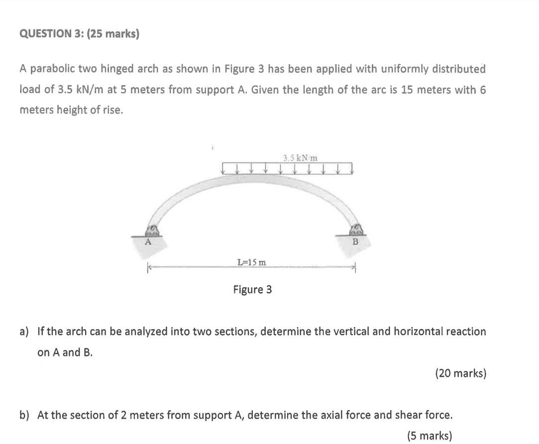 Solved QUESTION 3: (25 Marks) A Parabolic Two Hinged Arch As | Chegg.com