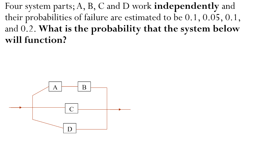 Solved Four System Parts; A, B, C And D Work Independently | Chegg.com