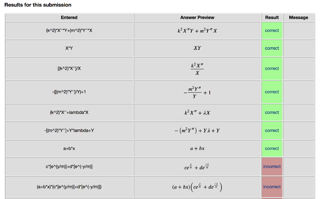 Solved Results For This Submission Entered Answer Preview Chegg Com