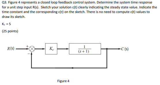 Solved Q3. Figure 4 represents a closed loop feedback | Chegg.com
