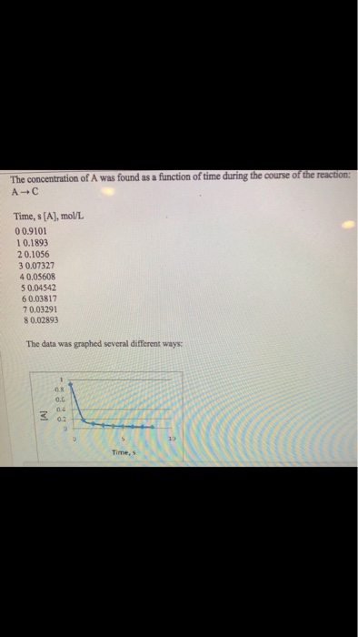 Solved The concentration of A was found as a function of | Chegg.com