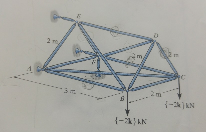 Solved Determine the force in members AB, CD, ED, and CF, | Chegg.com