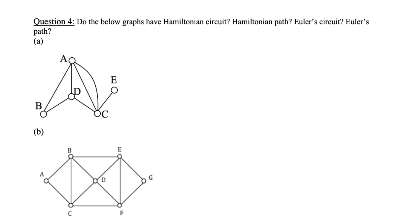 Solved Question 4: Do the below graphs have Hamiltonian | Chegg.com