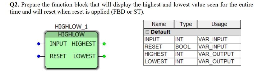 Q2. Prepare the function block that will display the | Chegg.com