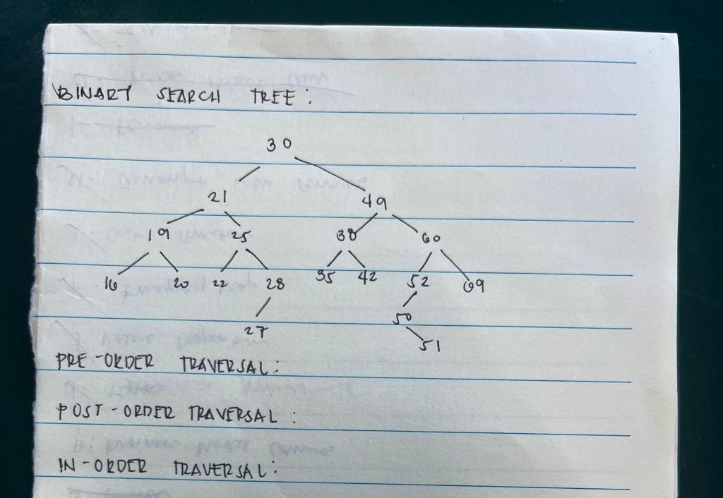 Please help me code this Binary Search Tree The | Chegg.com