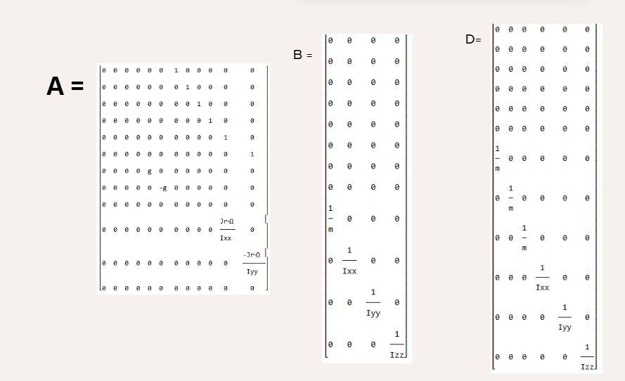Solved The matrices of the linearized system are as in the | Chegg.com