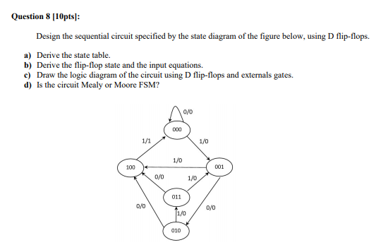 Solved Question 8 [10pts): Design The Sequential Circuit | Chegg.com