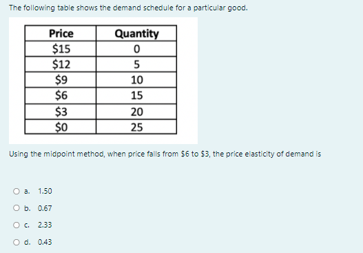 Solved The following table shows the demand schedule for a | Chegg.com