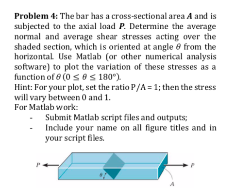 Solved Problem 4: The bar has a cross-sectional area A and | Chegg.com