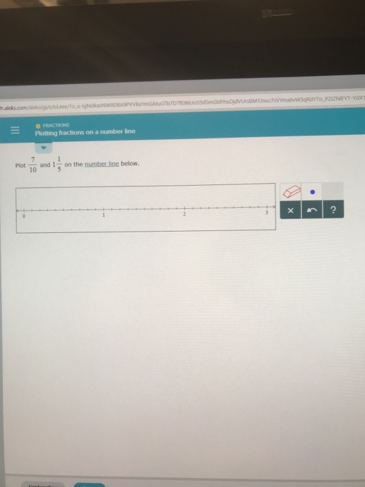 explain how to plot fractions on a number line