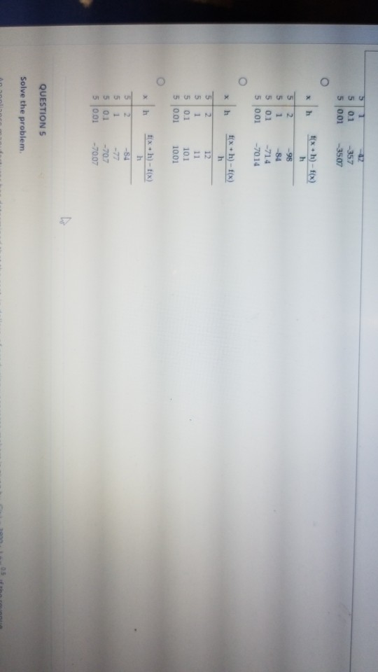 Solved Complete the table after finding a simplified form of | Chegg.com