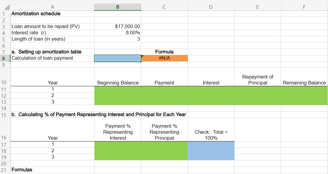 Solved a. Complete an amortization schedule for a $17,000 | Chegg.com