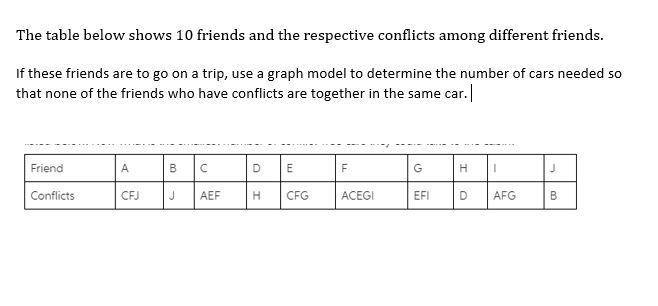 Solved The table below shows 10 friends and the respective | Chegg.com