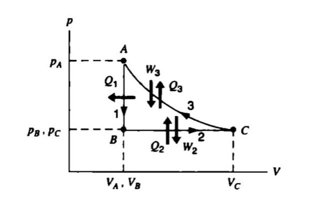 Solved The cycle described in the figure consists of three | Chegg.com