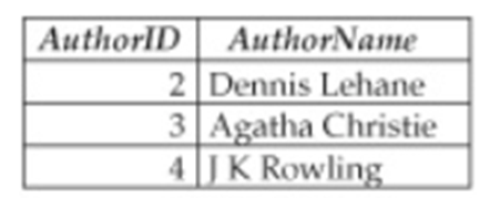 Solved Consider the tables provided below and answer | Chegg.com
