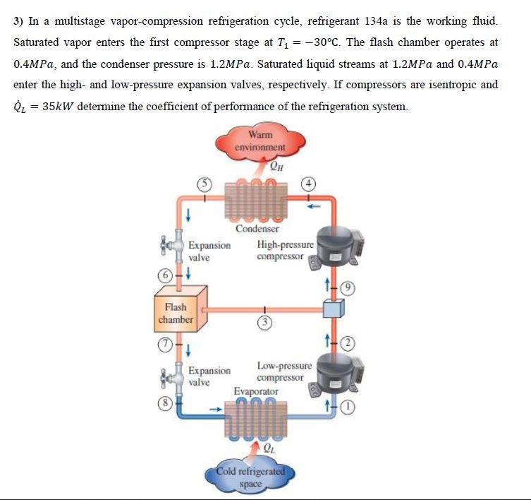 Solved 3) In a multistage vapor-compression refrigeration | Chegg.com