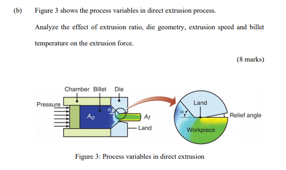 Solved (6) Figure 3 shows the process variables in direct | Chegg.com