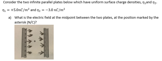 Solved Consider the two infinite parallel plates below which | Chegg.com