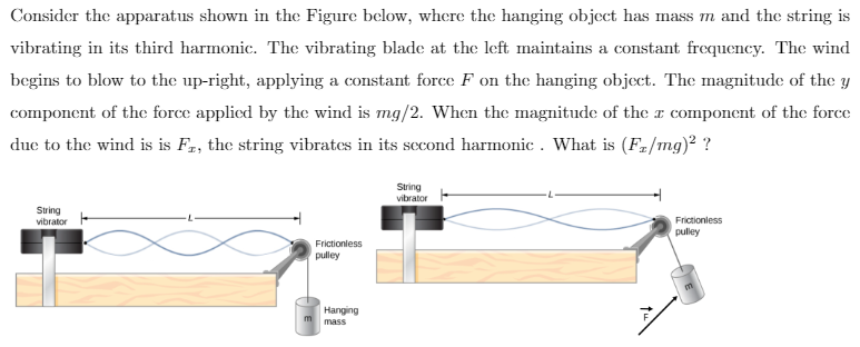 Solved Consider The Apparatus Shown In The Figure Below