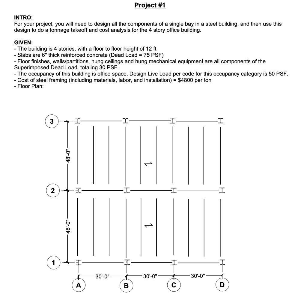 Solved Project #1 INTRO: For your project, you will need to | Chegg.com