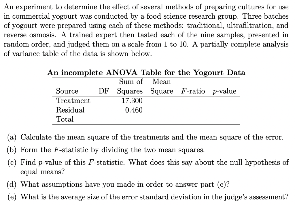 Solved An experiment to determine the effect of several | Chegg.com