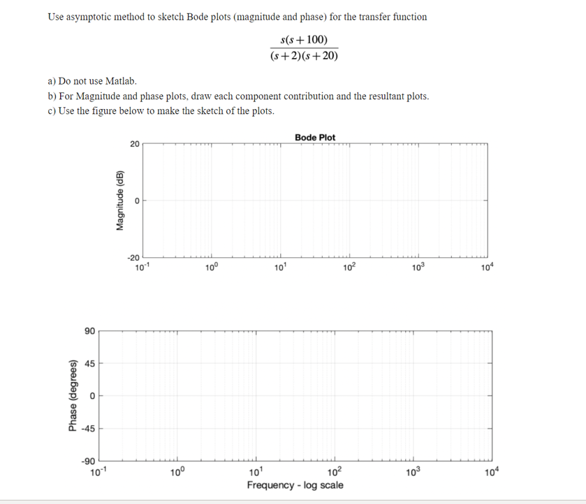 Solved Use asymptotic method to sketch Bode plots (magnitude | Chegg.com