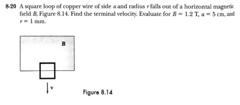 8-20 A square loop of copper wire of side a and | Chegg.com