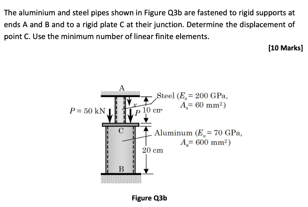 Solved The Aluminium And Steel Pipes Shown In Figure Q3b Are