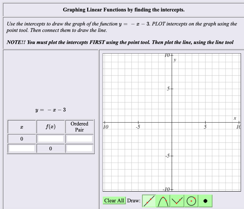 Solved Graphing Linear Functions by finding the intercepts. | Chegg.com