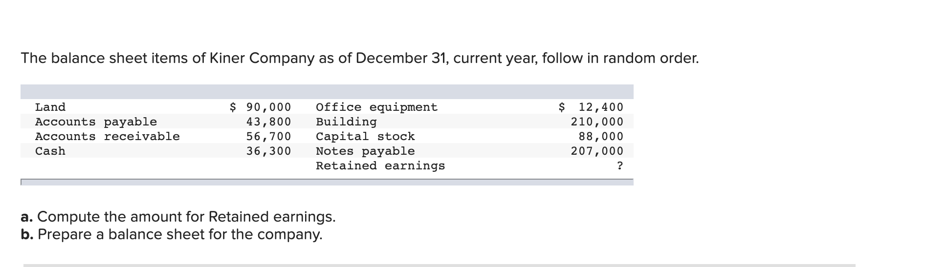 Solved The balance sheet items of Kiner Company as of
