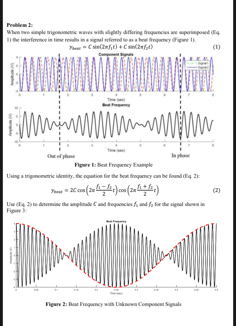 Solved Problem 2: When two simple trigonometric waves with | Chegg.com