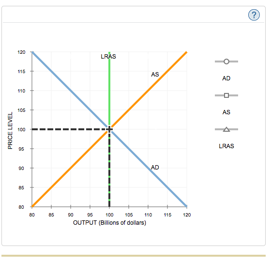 Solved 9. Economic fluctuations II The following graph shows | Chegg.com