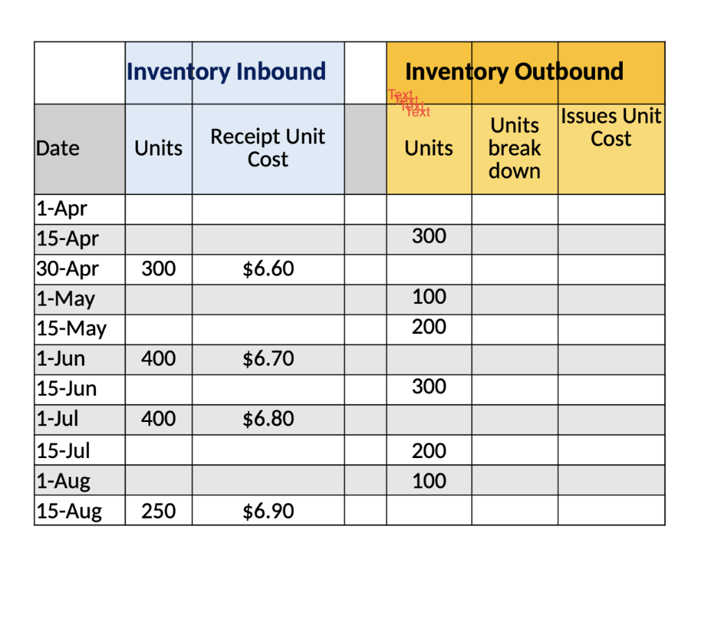 \begin{tabular}{|l|c|c|c|c|c|c|} \hline & Inventory | Chegg.com