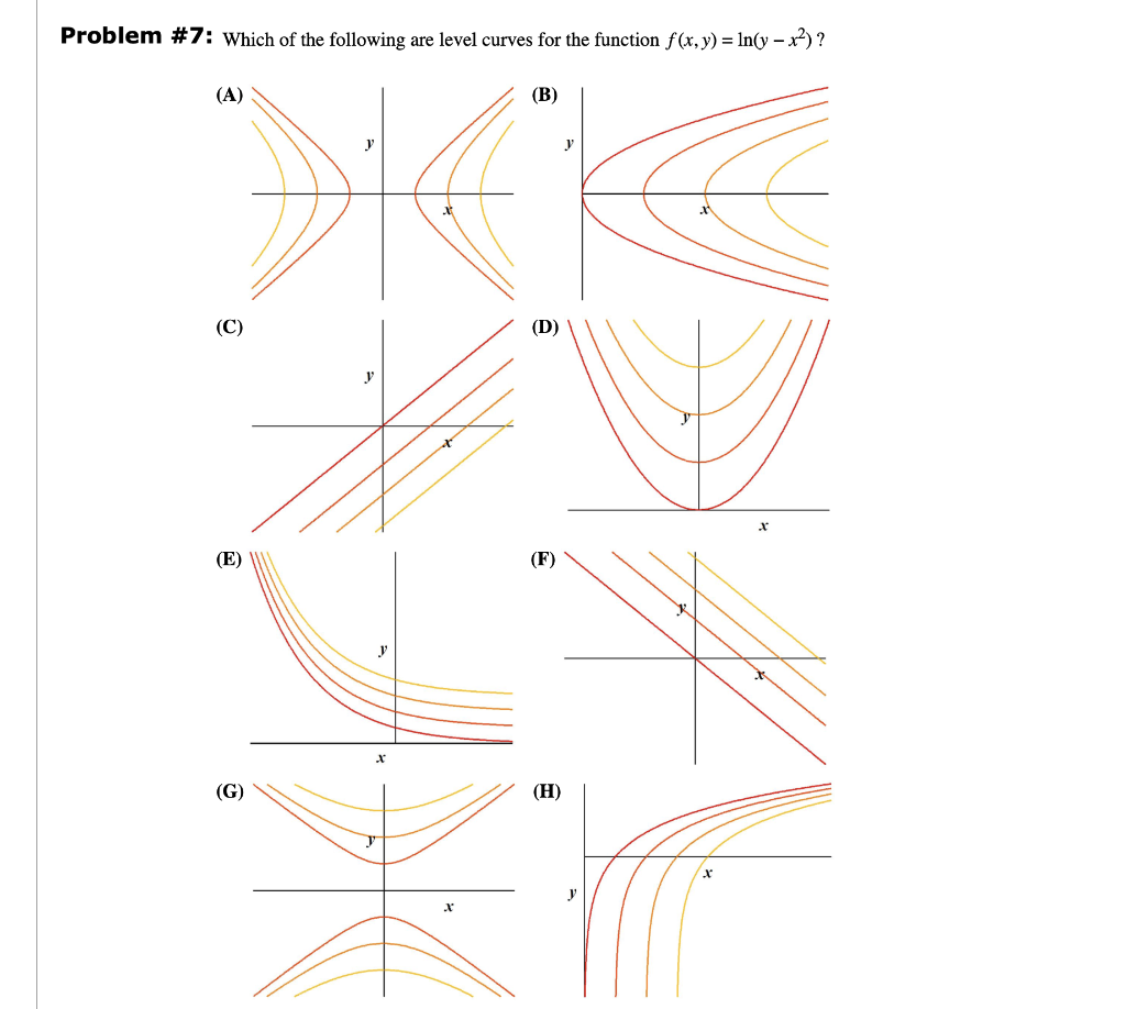 Solved Problem 7 Which Of The Following Are Level Curve Chegg Com