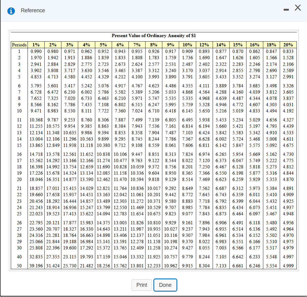 Solved A Requirements - X 1. Compute the payback, the ARR, | Chegg.com