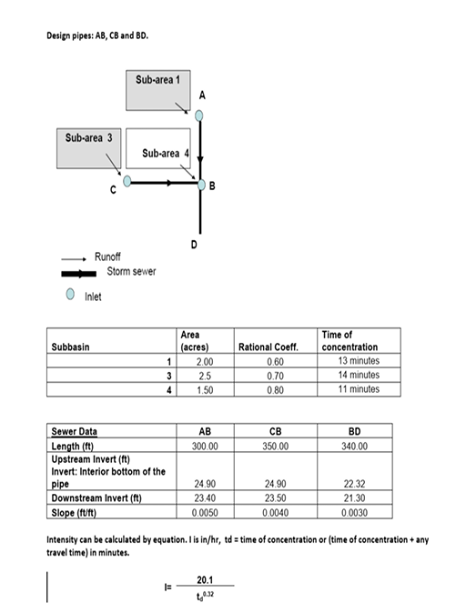 Solved Design Pipes: AB,CB And BD. Intensity Can Be | Chegg.com