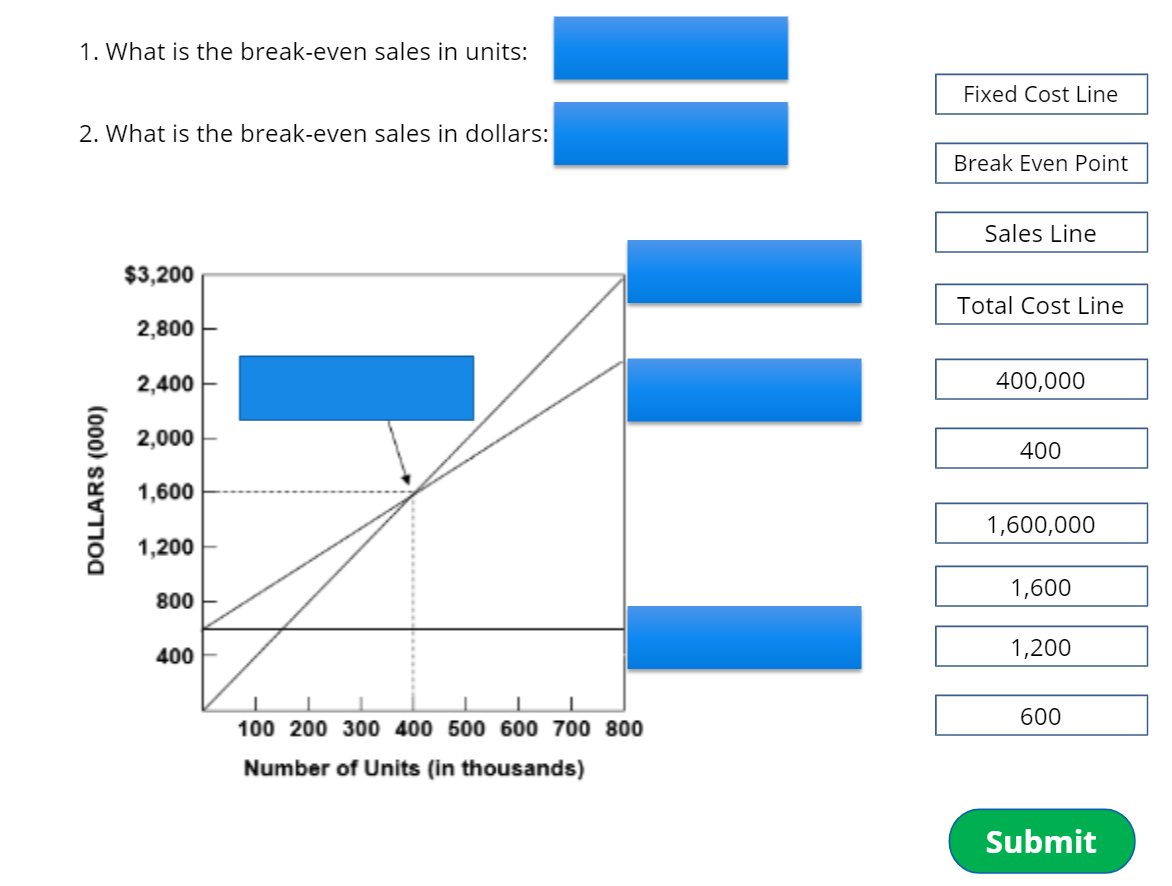 Solved 1. What is the break-even sales in units: 2. What is | Chegg.com