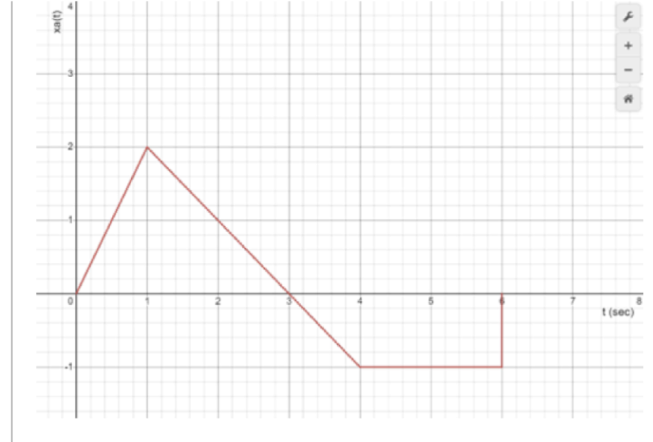 Solved calculate the energy of the signal below | Chegg.com