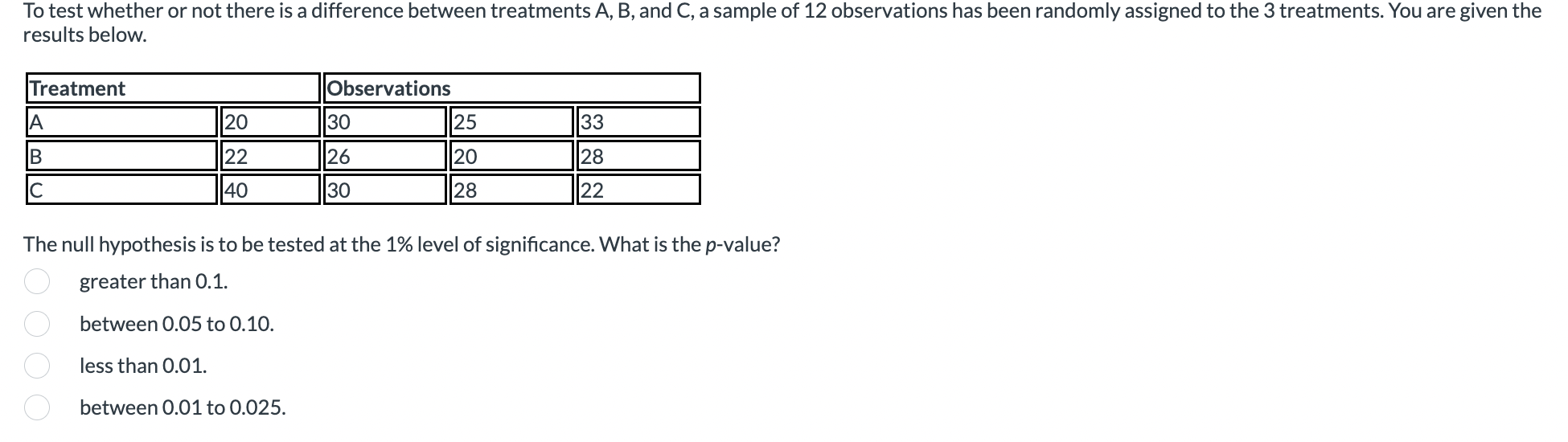 Solved To test whether or not there is a difference between | Chegg.com