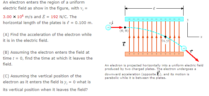 Solved An electron enters the region of a uniform electric | Chegg.com