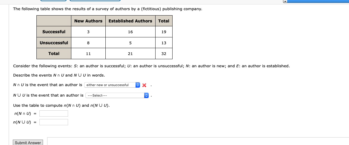 Solved The following table shows the results of a survey of | Chegg.com